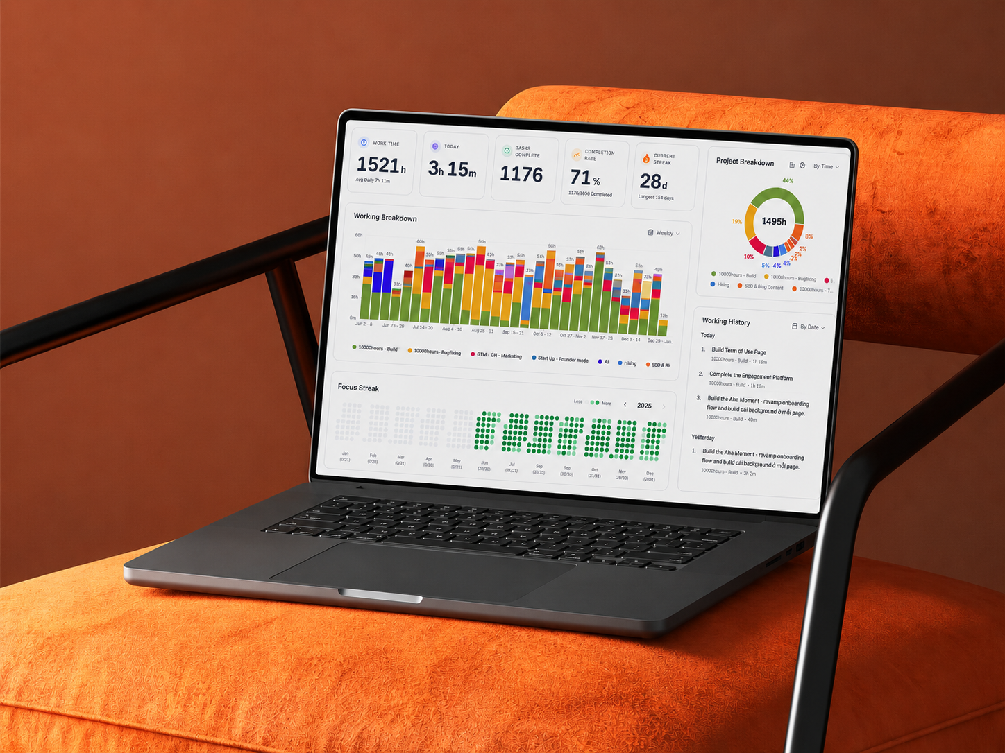 Kronos Focus Analytics dashboard with sessions rolled up by project, task, and time