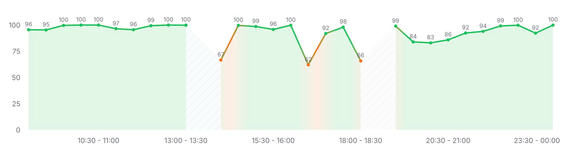 Kronos Focus Flow real-time focus score trend