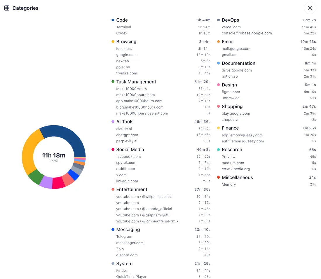 Kronos Focus Flow customizable app and website categories