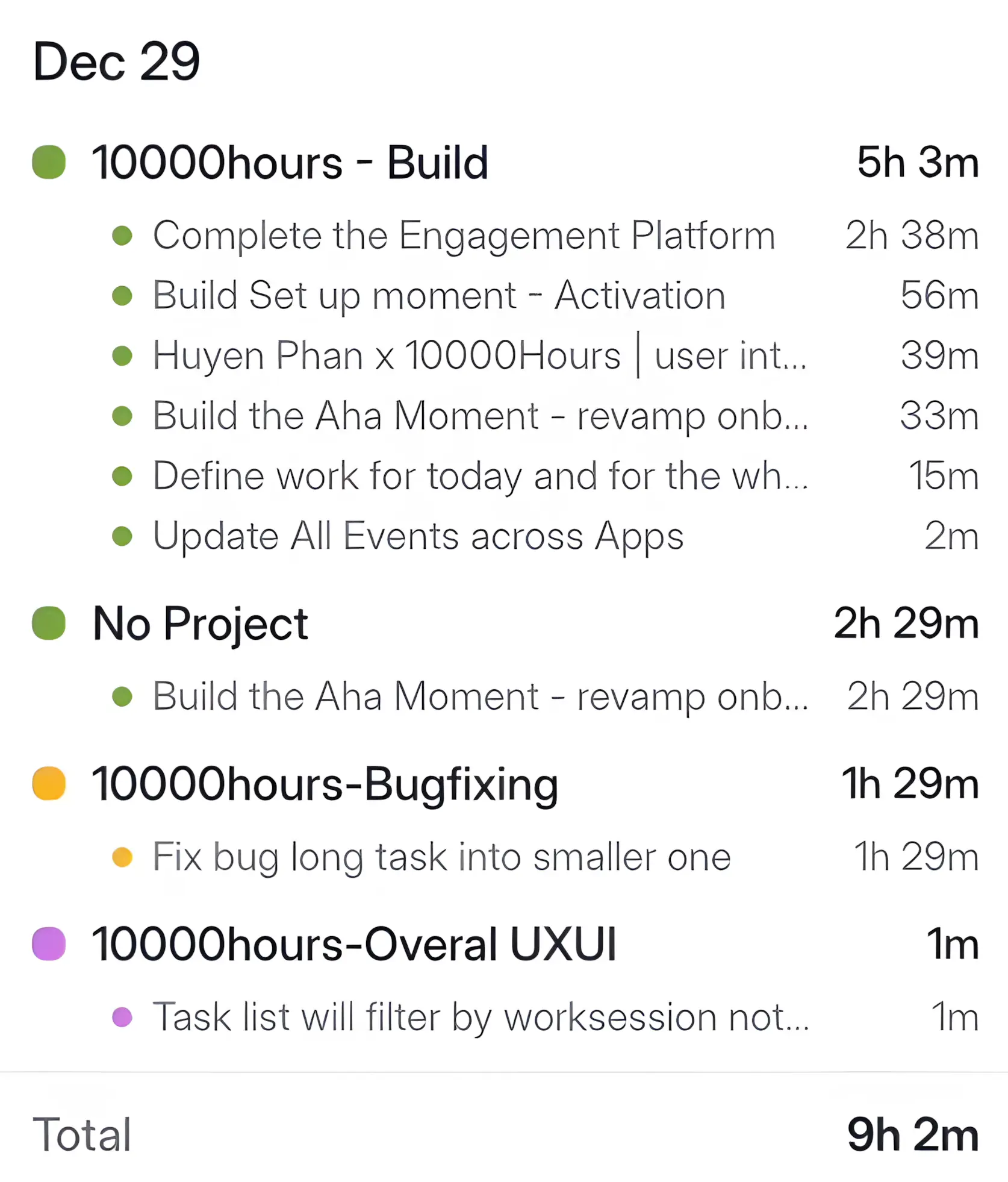 Kronos task time breakdown grouped by project and date